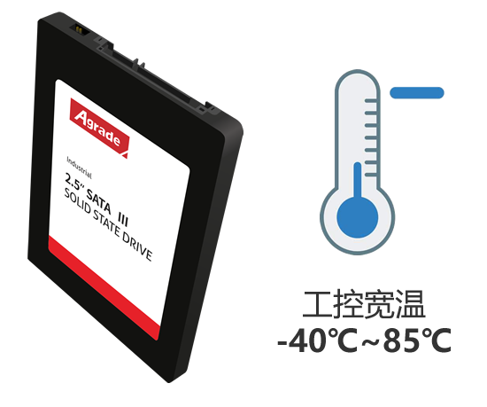 工控寬溫