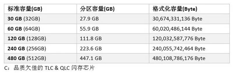 Agrade睿達工業級SSD固態硬盤