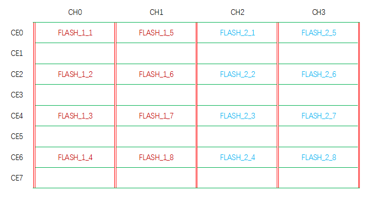Agrade睿達(dá)工業(yè)級(jí)SSD固態(tài)硬盤