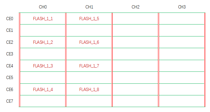 Agrade睿達(dá)工業(yè)級(jí)SSD固態(tài)硬盤