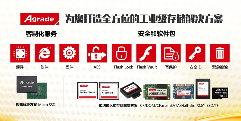 為您打造全方位的工業(yè)級(jí)存儲(chǔ)解決方案2