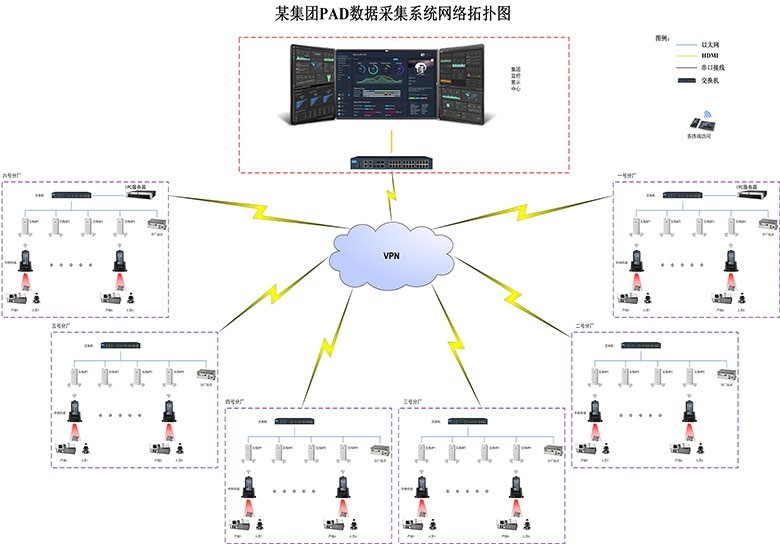 研華,工廠數(shù)據(jù)