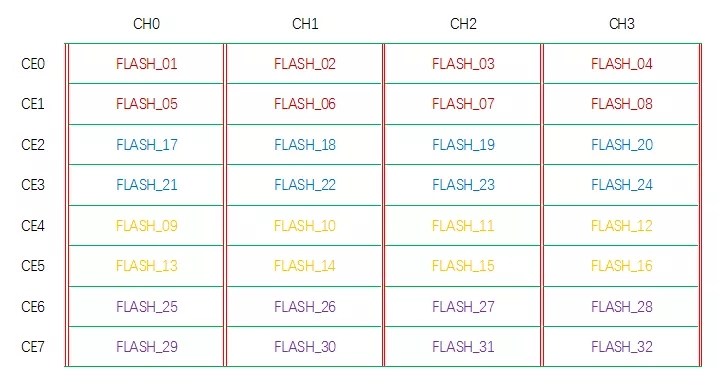 Agrade睿達工業級固態硬盤SSD