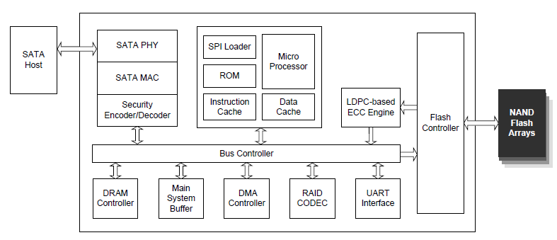 工業(yè)級(jí)固態(tài)硬盤(pán)的斷電保護(hù)功能是如何實(shí)現(xiàn)的？